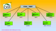 Coal to Chemicals Image1